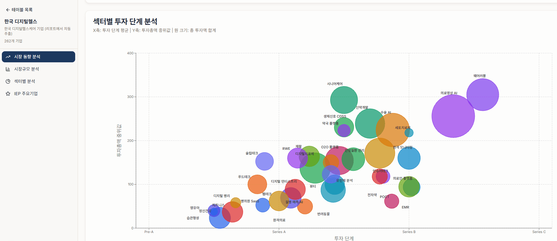 데이터 기반 분석